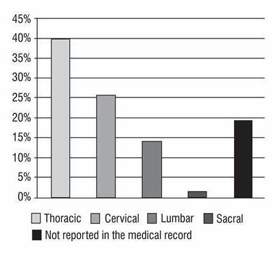 Spinal Cord Injury Research